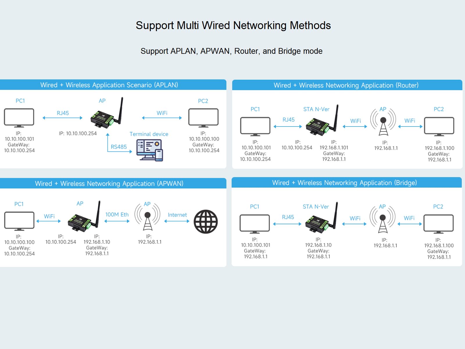 Waveshare RS232/485 to WiFi and RJ45 Ethernet Converter Module Industrial Grade Serial Server,Support Ethernet to WiFi,Serial Port to Ethernet, Modbus Gateway, MQTT Gateway