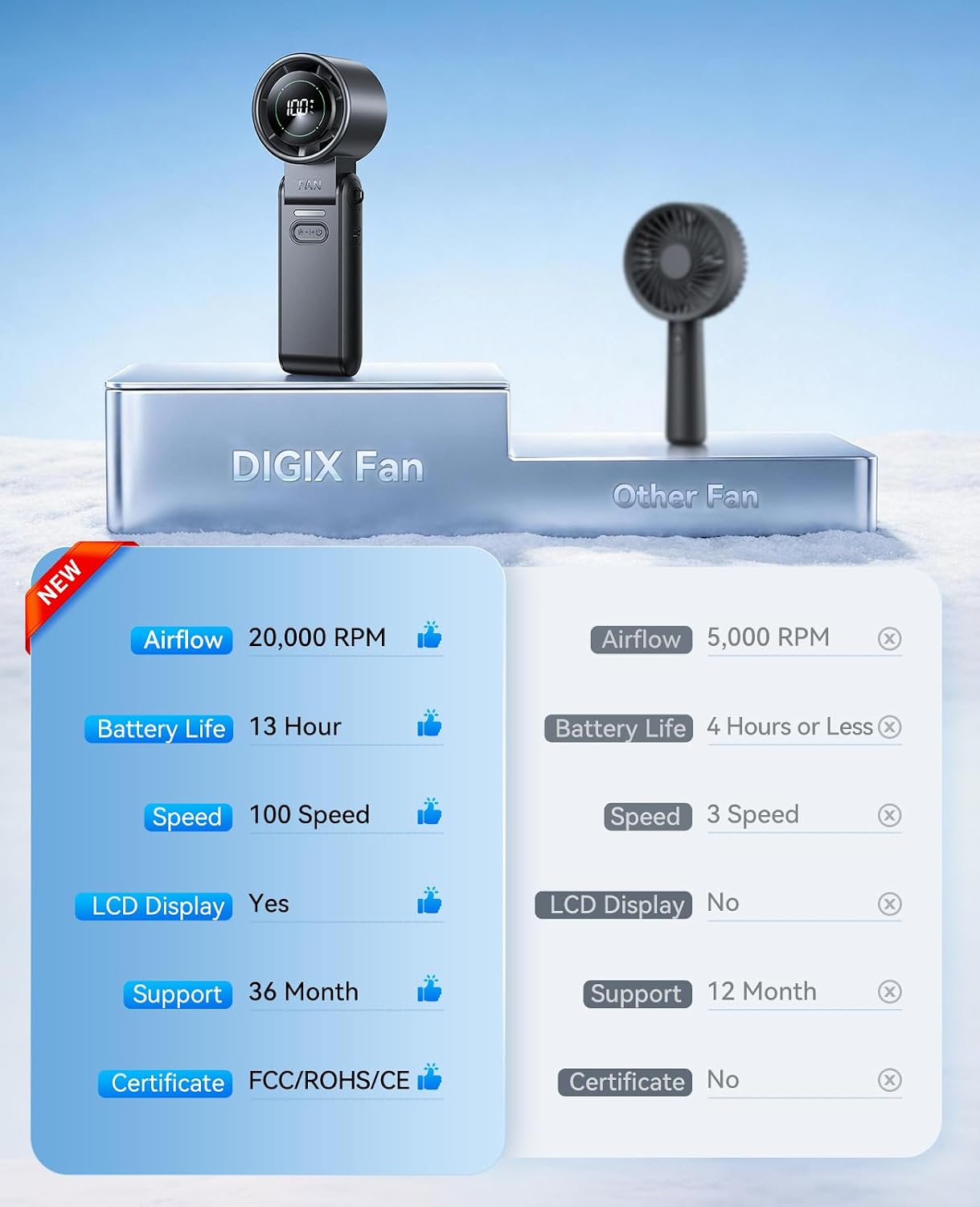 DIGIX Mini Portable Handheld Fan, USB Rechargeable Personal Cooling Fan with Turbo Airflow, 100 Speeds, 120° Rotation, LED Display, Foldable Hand Fans for Outdoor Travel Beach Camping Makeup (Black)