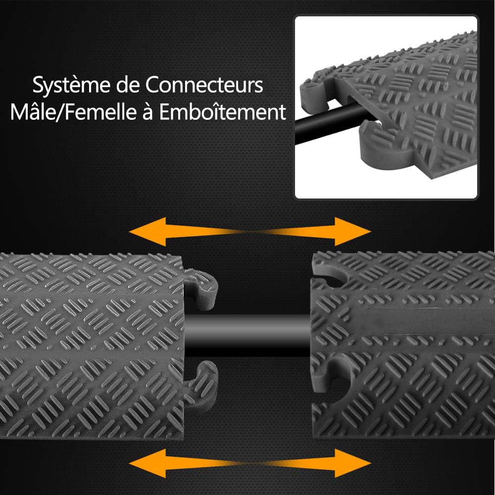 Pyle Rampe de Protection Câbles 80 Pouces Double Caoutchouc 1 Canal Lot de 2 – Usage Intensif pour Sol, Passage Véhicules et Tuyaux