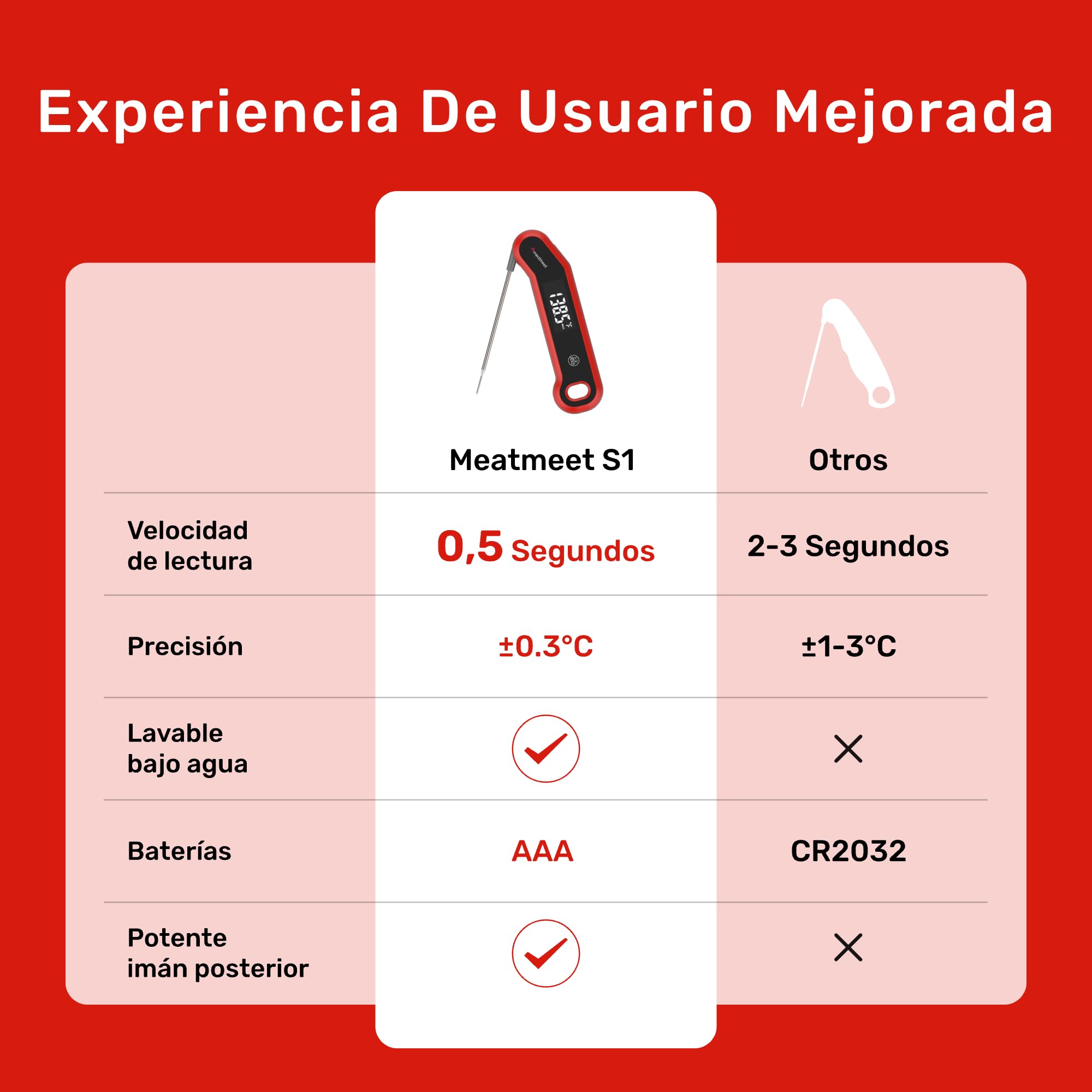 S1 Termometro Cocina Digital de Lectura Instantánea de 0,5s, precisión ± 0,3 °C, Equipado con rotación de pantalla LED giratoria, activación por movimiento y apagado automático