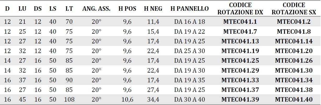 FRESA NESTING ELICOIDALE IN DIA Z3+3 CORPO IN DENSIMET, PREVAL NEG -MOBILTECNICA _ .2_D12 | LU 21 | DS12 | LT70 | Z | AX20° | SX | H3,5