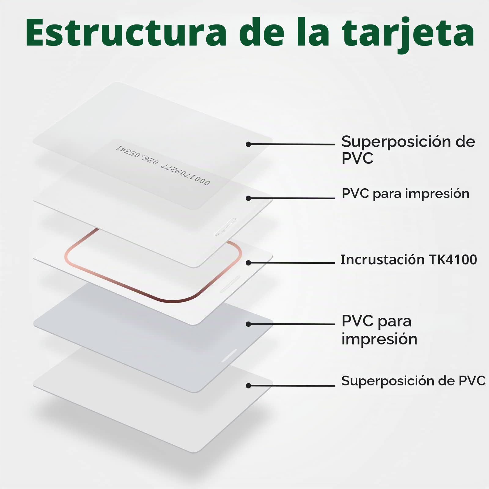 Tarjetas de identificación Fongwah 125Khz Tarjetas de proximidad RFID ID para Control de Acceso y Hotel (100 Piezas 1.8 milímetro)