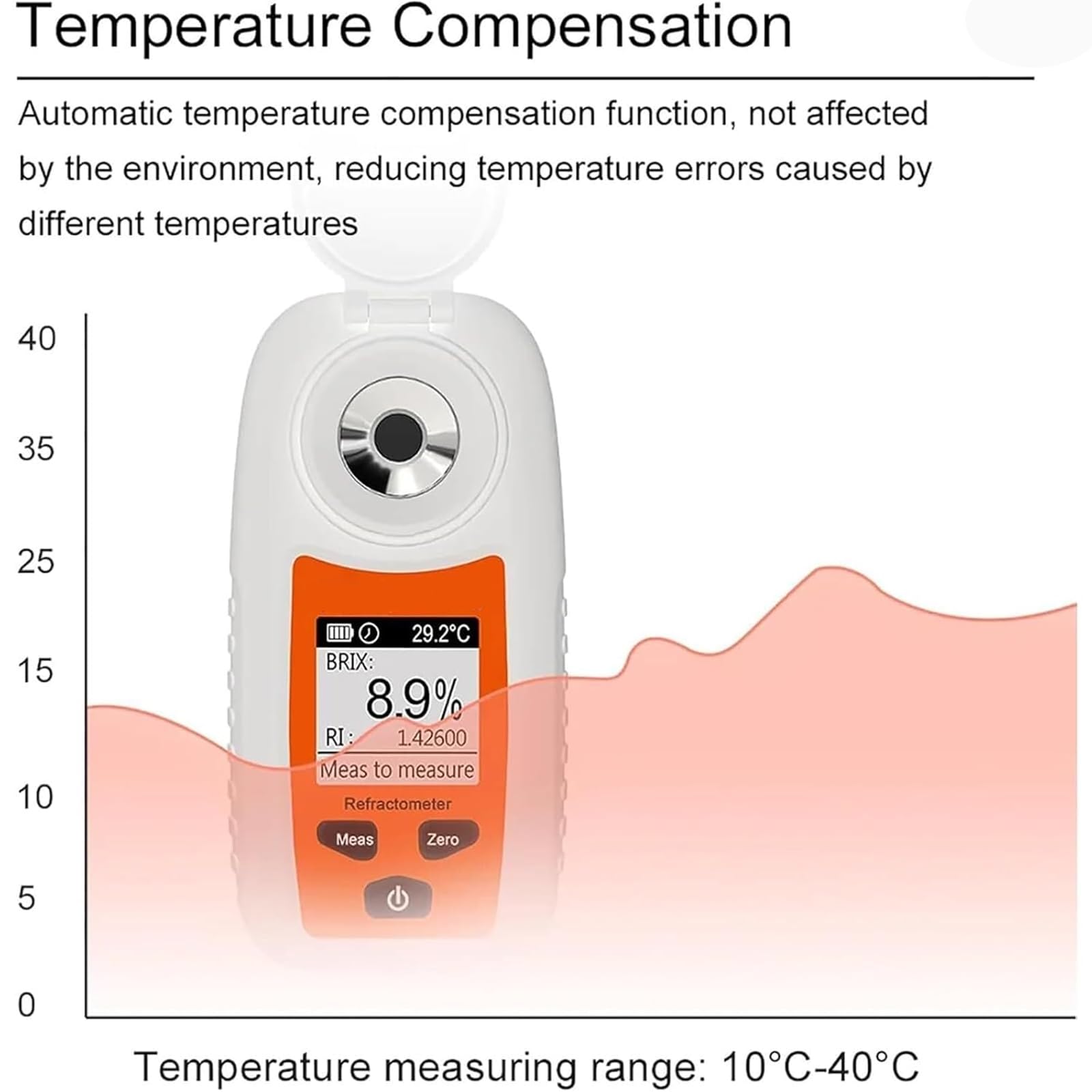 Refractómetro Digital Brix, Medidor De Concentración Azúcar En Frutas De 0-55% con Pantalla, Compensación Automática Temperatura Y Precisión del 0,2%, Medición Rápida En 3 Segundos para Café