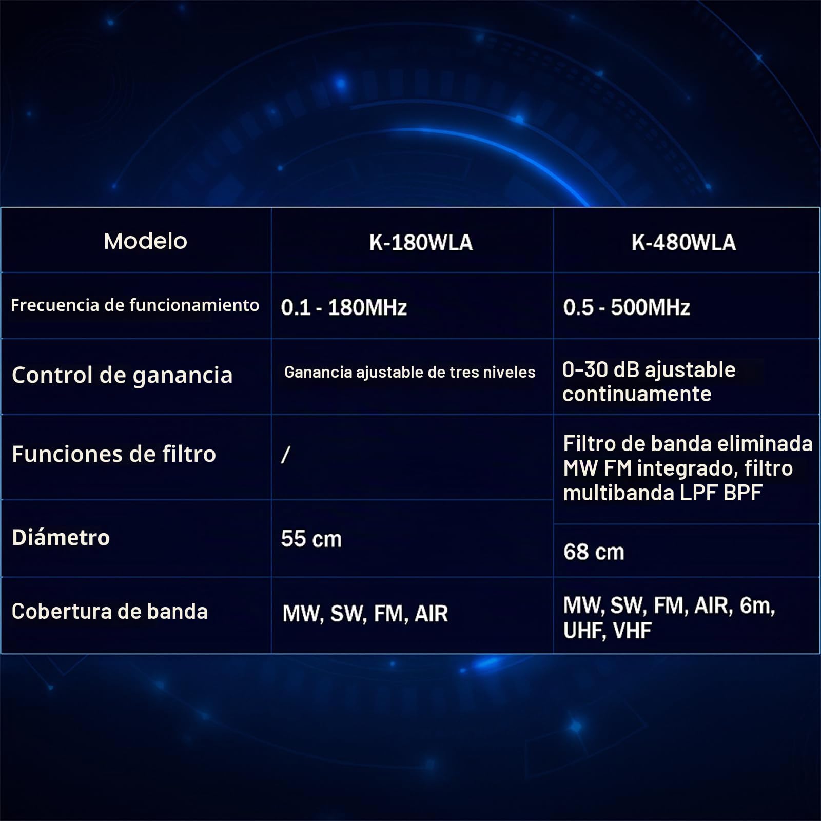 K-480WLA - Antena portátil de onda corta activa de radio de 0,5 MHz-500 MHz, antena de radio de banda completa LW/MW/SW/FM/VHF/HF/Air 6 metros 30dBi SDR Ham Antena de radio con batería de 1800 mAh
