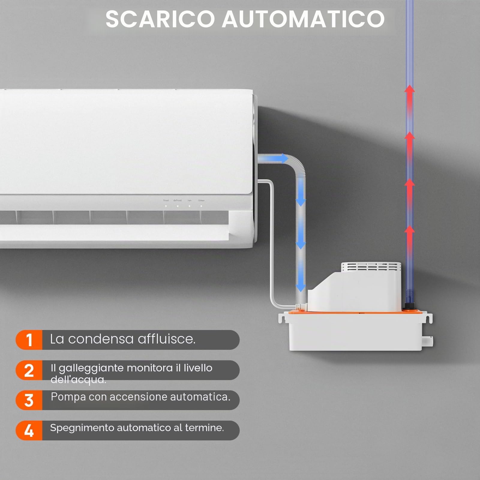 TURBRO Pompa per Condensa, 454 L/h, Prevalenza 7,9m | 100-240V Universale, Interruttore a Galleggiante, 25W Silenzioso 35dB, Per Climatizzatore e Deumidificatore