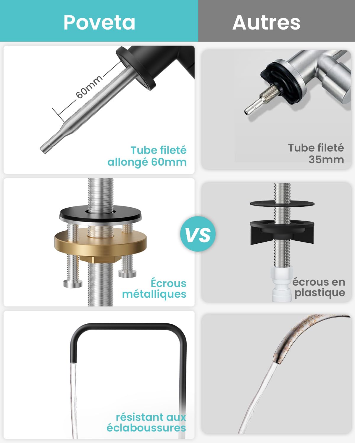 Robinet Cuisine Pour L'eau Potable et L'osmose Inverse, Forme de L | Robinet pour Le Système De Filtrage D'eau, Robinet D'Évier En Acier Inoxydable 304, Sans Plomb, Pivotant 360°,Noir