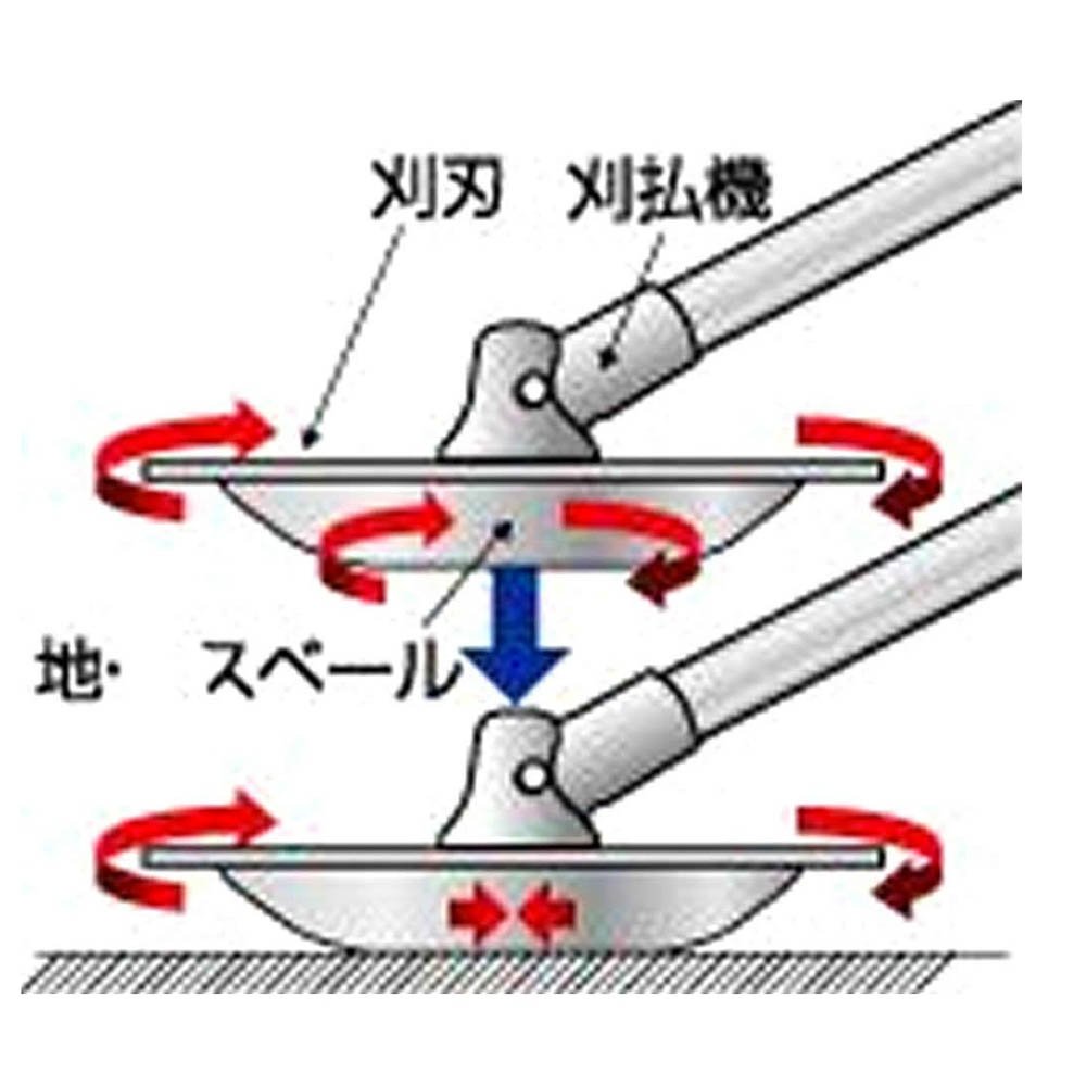 Amazon | 小林鉄工所 草刈機用フランジ付安定盤 地スベール