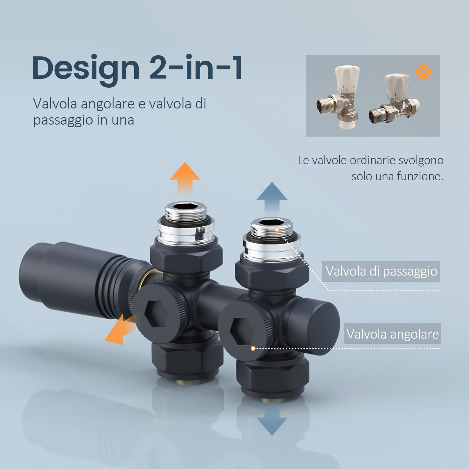 EMKE Kit Multiblock per Radiatori, Antracite | Valvola ad Angolo e in Linea Retta, Connessione Centrale, Valvola del Radiatore con Termostato
