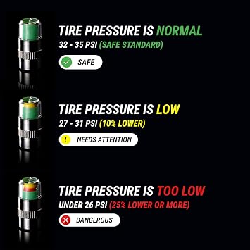 Airmoto Tire Pressure Caps, Easy 3 Color Tire Pressure Monitor Valves, 4pcs