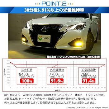 210系 クラウン 130系 マークX 70系 カムリ LEDフォグ レンズ付 210系 クラウン 130系 マークX 70系 カムリ LEDフォグ レンズ付