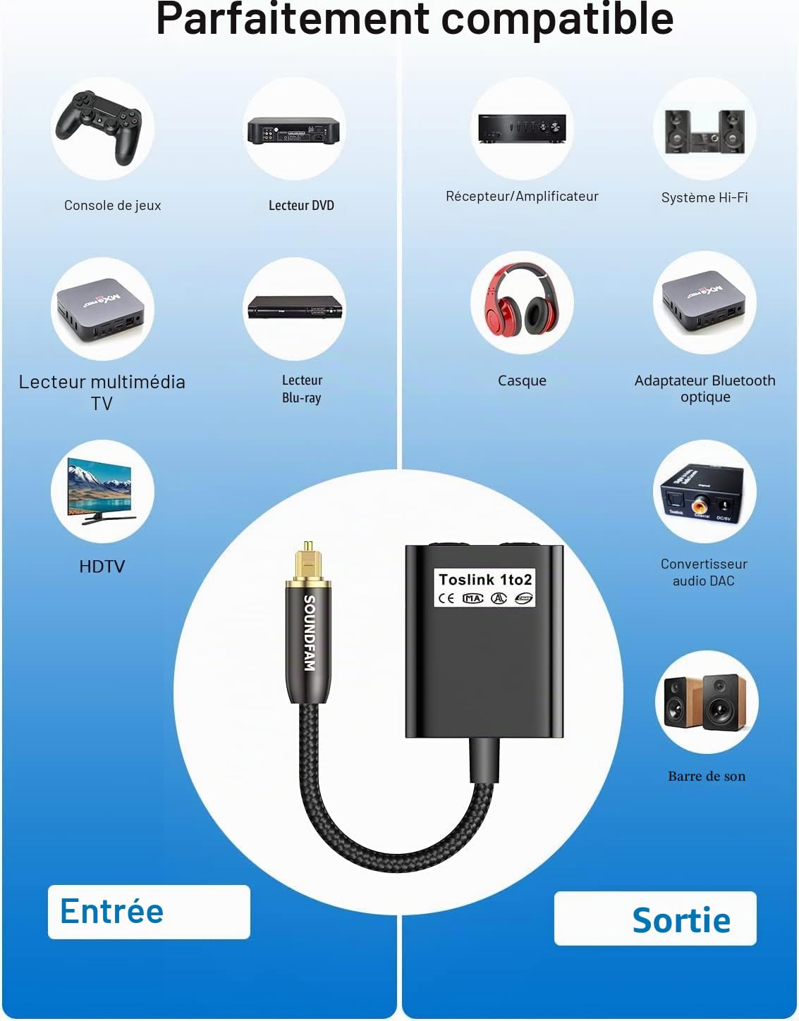 Répartiteur Fibre Optique Répartiteur Câble Optique Audio 1 Entre 2 Sorti Adaptateur Audio Numérique Toslink pour Barre, TV - Noir