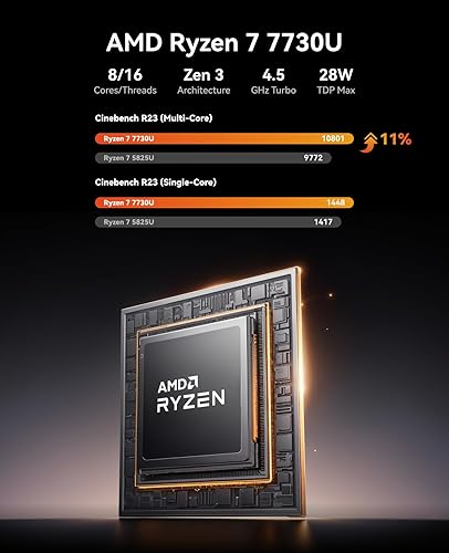 Miniatura 4 de ACEMAGICIAN Kron Mini K1 Mini PC, Ryzen 7 7730U, 32GB DDR4 1TB SSD Mini Computadoras, Pequeña PC de Juegos Ligera 4K60Hz Triple Pantalla, Mini