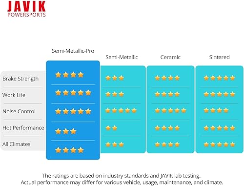 Miniatura 3 de Pastillas de Freno Delanteras Semi-Metálicas Pro para Honda Rancher 420 Foreman 500 520 Rubicon 500 520 TRX250X TRX250EX