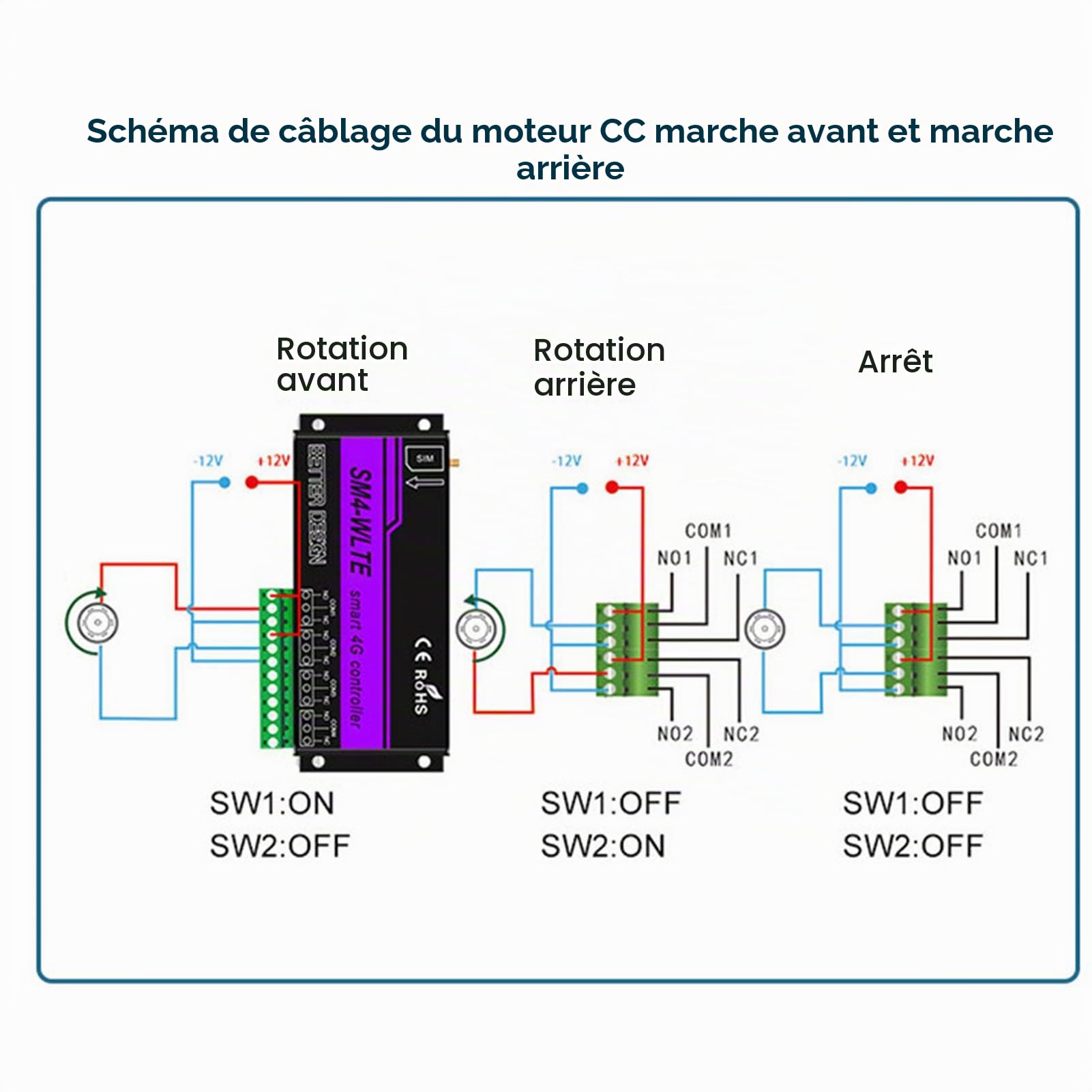 Contrôleur D'Alarme SMS 4G, Contrôleur D'accès au Téléphone Portable avec 4 Canaux, Réseau 4G, Alarme de Panne de Courant SMS, Liaison de Température et d'humidité APP WEB