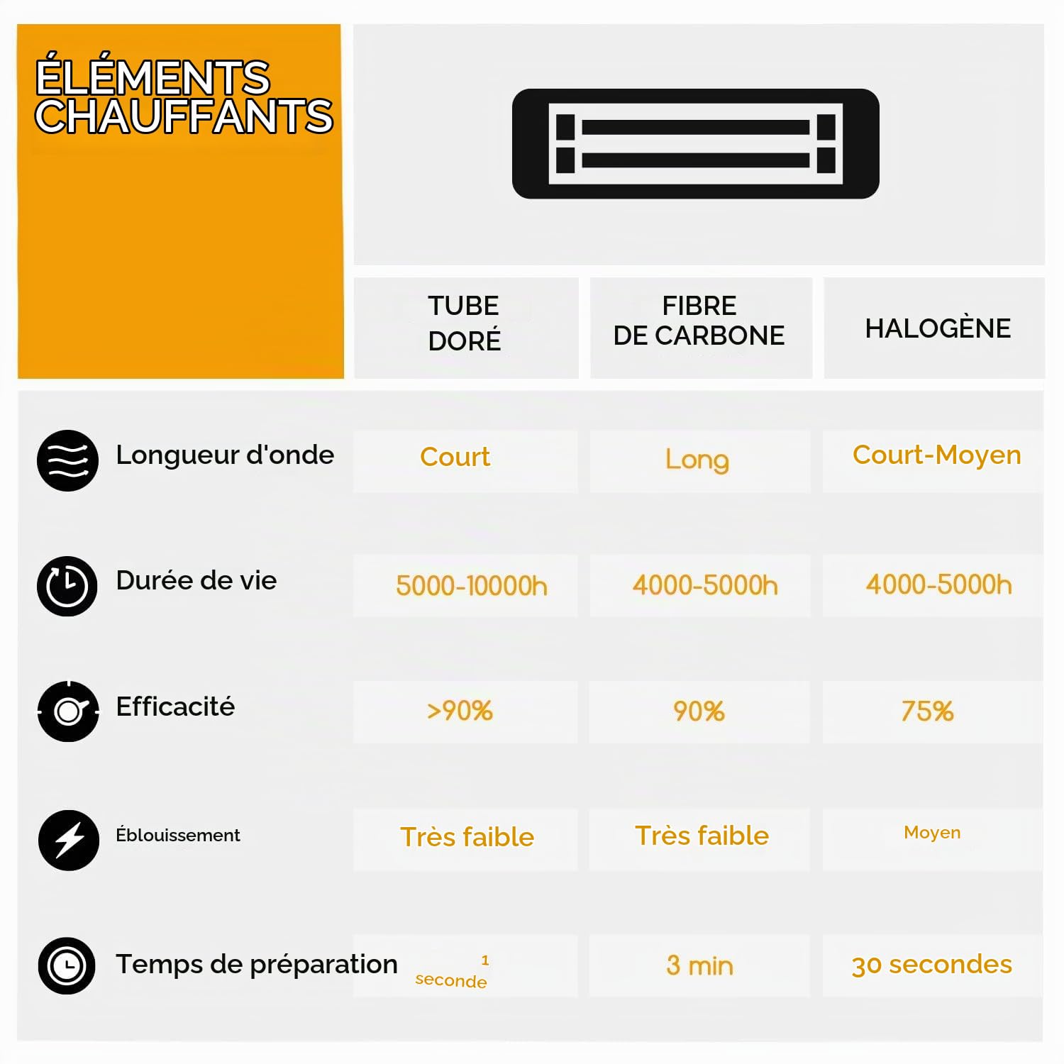 blumfeldt klarstein Heat Guru, radiateur Infrarouge de terrasse, Chauffage Infrarouge, IP54 Outdoor, Appareil sur Pied avec télécommande, radiateur Infrarouge 3000 W