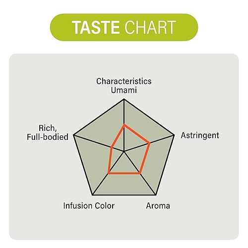 Miniatura 5 de MAEDA-EN Té verde helado a granel 60 bolsas de té premium de origen japonés envueltas individualmente, bolsa de té suelta de malla 04121 1pk