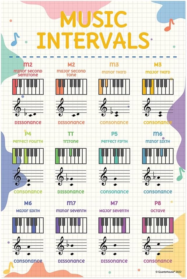 Quarterhouse 6 Poster Music Intervals Set, Music Classroom Learning Materials for K-12 Students and Teachers, 12 x 18 Inches, Made in USA