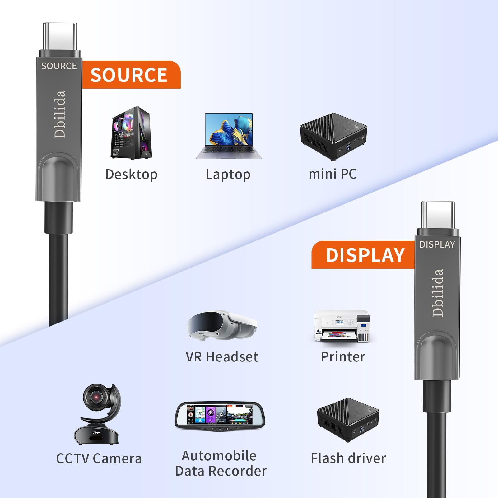 Cavo in fibra ottica 8K USB C 30M, 8K 60Hz, 4K 144Hz, 10Gbps, cavo in fibra ottica USB 3.2 Gen 2 USB 3.1 Gen 2 compatibile con Microsoft Azure, Logitech Brio 4K webcam, Aver-/Vaddio e Intel RealSense