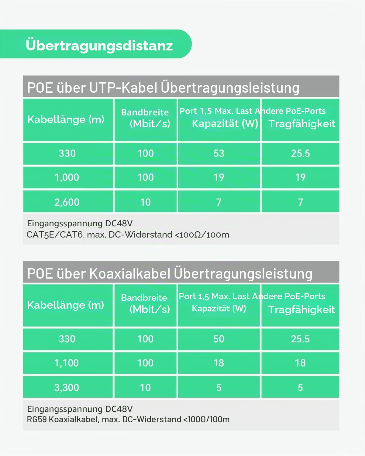 LINOVISION Industrial 8-Port EOC & POE Switch mit 6 EOC-Sendern, PoE mit großer Reichweite über Koaxial- oder UTP-Kabel, vereinfachte Verkabelung, Upgrade des analogen Systems auf IP-System