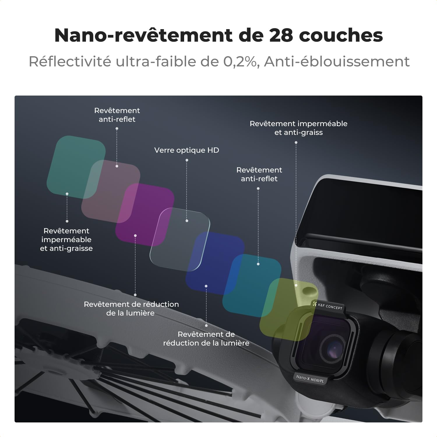 K&F CONCEPT Lot de 4 filtres ND/PL compatibles avec DJI Flip, ND8/PL ND16/PL ND32/PL ND64/PL ND64/PL Filtre polarisant à densité Neutre Kit de filtres d'objectif de caméra pour Drone HD Optique