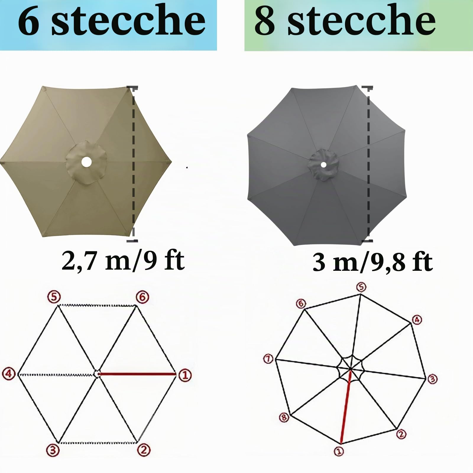 Parasole di ricambio per ombrellone da giardino, 3 m, impermeabile, con parasole,copertura di ricambio per 8 montanti, baldacchino di ricambio (Beige, 3M/8 Ribs)