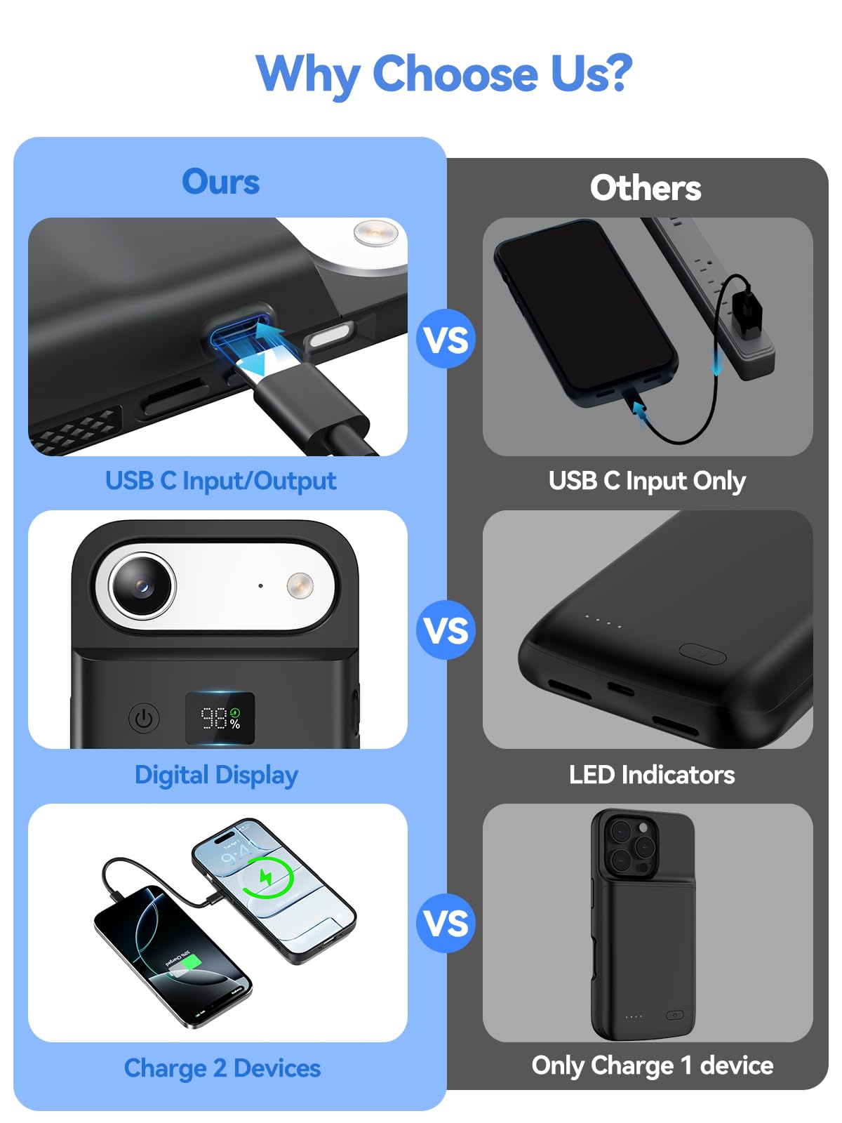GagaKing Funda de Batería para iPhone Air, 9300mAh Carcasa de Carga Protectora Portátil, Recargable Extendida para iPhone Air (6.5 Pulgadas) - Negro