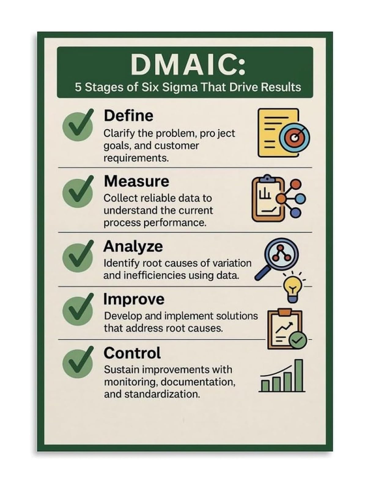 HSMXNEONJB Continuous Improvement Process Optimization Cycle Chart Kaizen Methodology Poster Motivational Business Office Wall-Art Decor 8 X 12 in