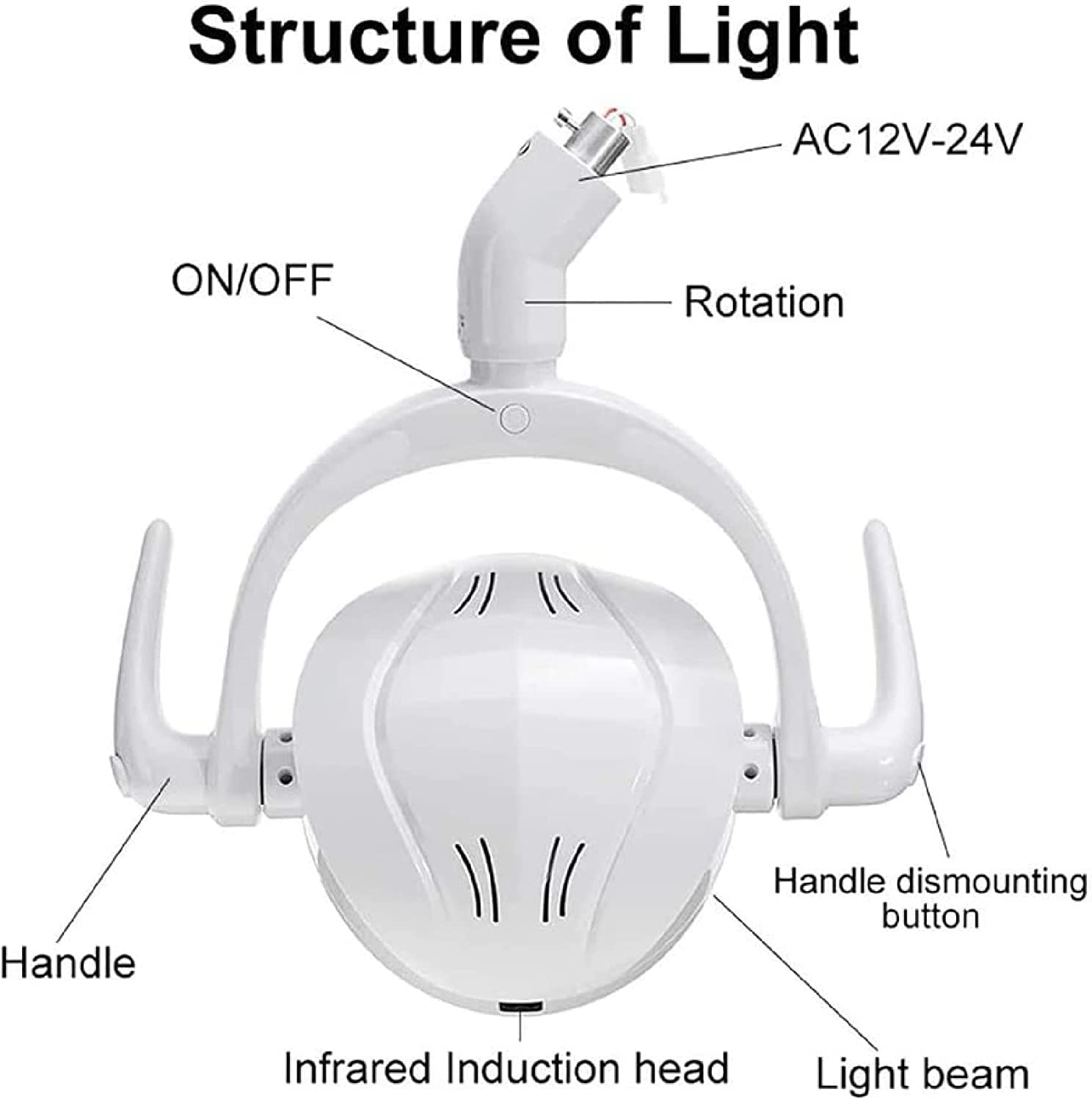 Medizinische Untersuchungsleuchten Zahnärztliche Orale Untersuchungsleuchte, Kaltlicht-Deckensensor-Schattenlose Lampe Mit 6 Hochleistungs-LEDs, for OP-Geräte Auf Behandlungsstühlen (Size : 22mm)