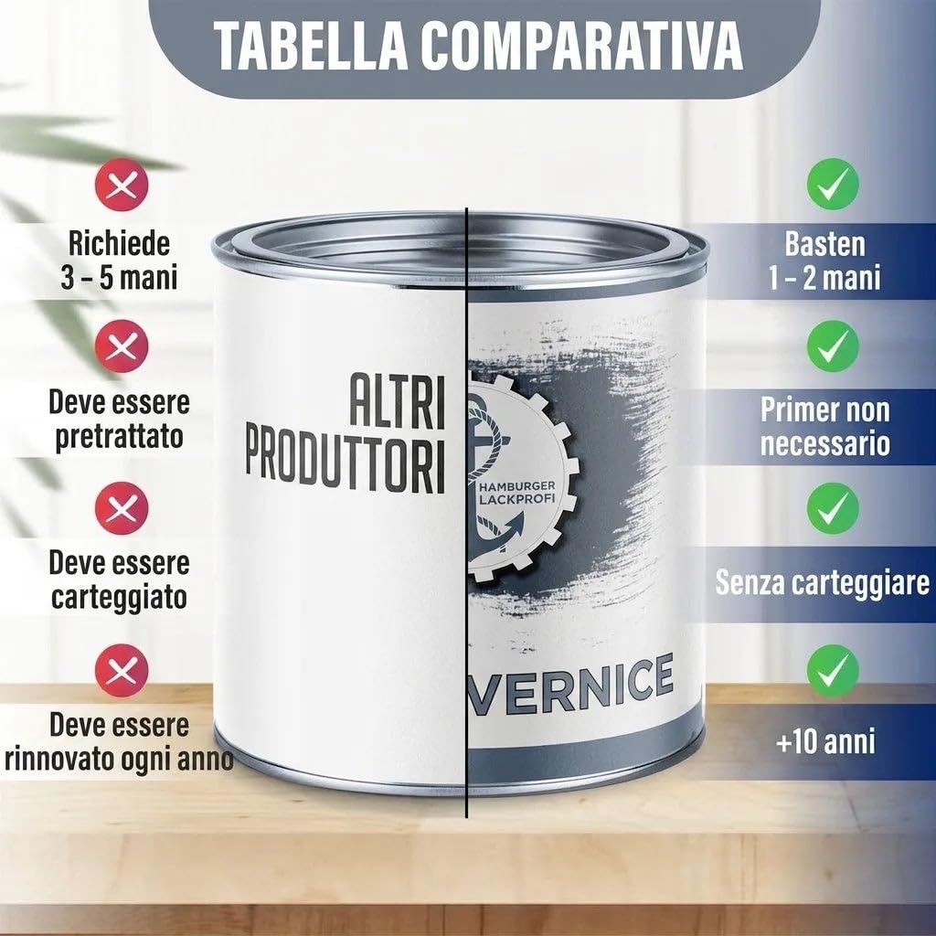 Vernice per pavimenti in cemento, pittura per facciate tradizionale per supporti minerali (pietra, muratura, cemento, facciata, intonaco, calcestruzzo ecc.) – selezione colori (1 L, grigio argento (RA