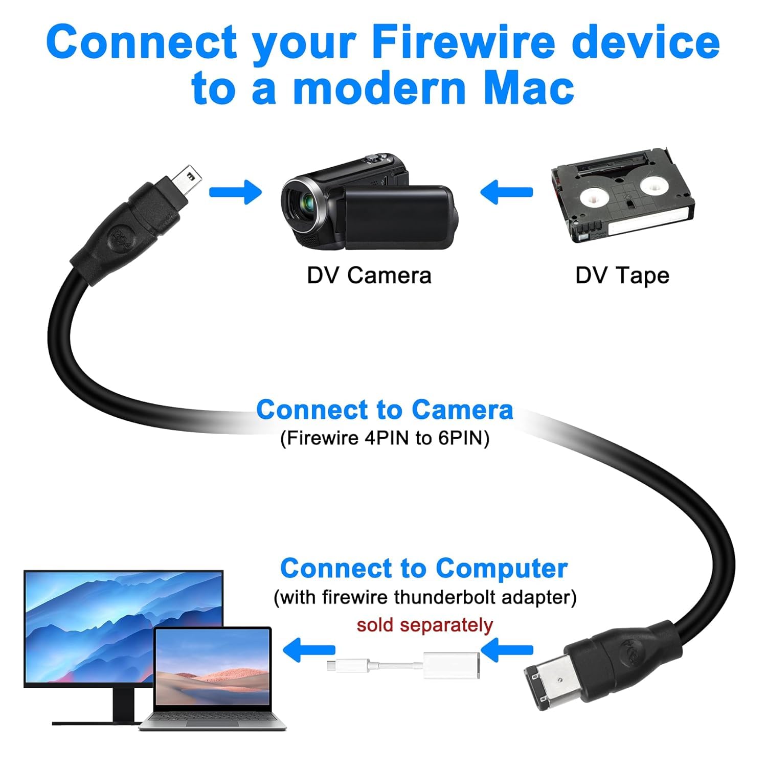 CABLEPELADO - Cavo FireWire 400 da 4 pin a 6 pin, 1,8 m, colore: nero