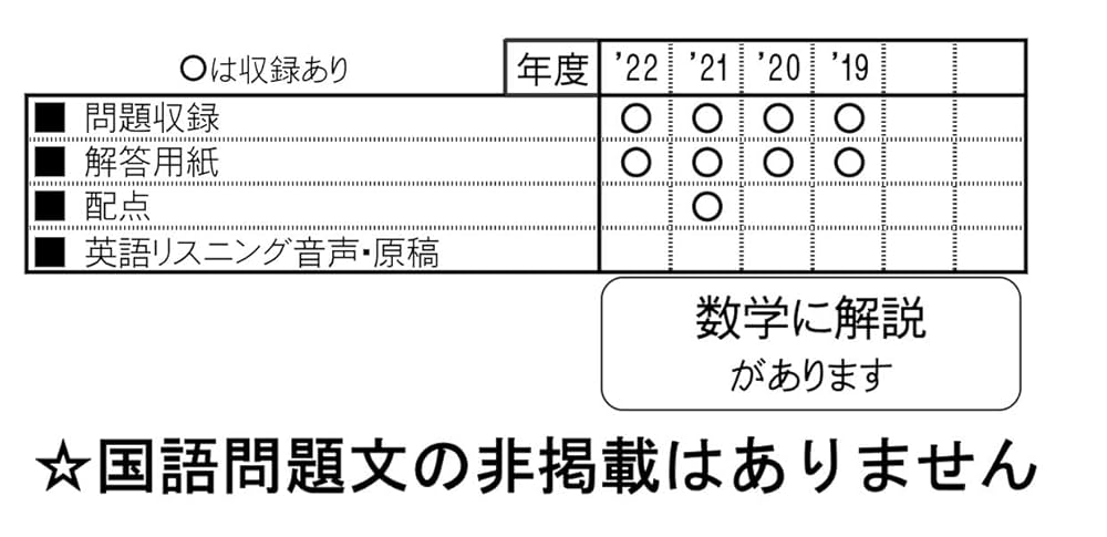 問題集等約50冊！ 値下げ MONOQLO[モノクロ] 2023年2月号 | 晋遊舎