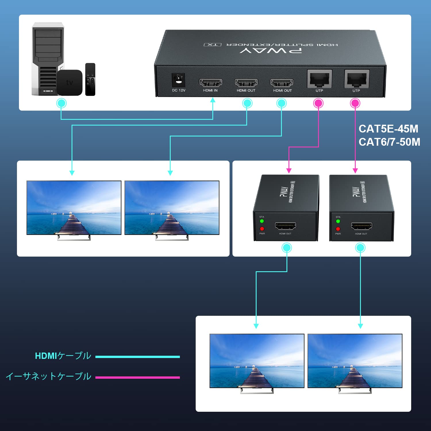 Amazon | PW-HT226P2 1X2 1080P HDMIエクステンダースプリッター伝送