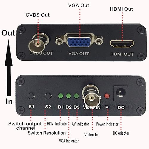 Miniatura 4 de BNC AHD TVI CVI CVBS a HDMI VGA CVBS PAL NTSC convertidor de video coaxial AHD TVI 5MP CVI 2MP para cámara IP CCTV analógica DVR XVR IR LED 720 p