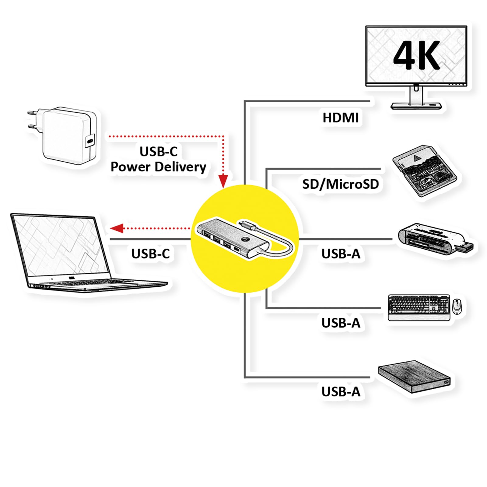 VALUE Docking station USB tipo C, HDMI 4K60, 3 USB A + tipo C PD, 1 SD/MicroSD (TF)