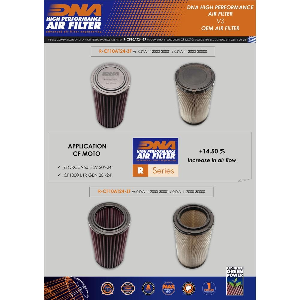 DNA - Filtro de aire de alto rendimiento compatible con CF Moto SSV ZForce 950 - CF1000 UTR GEN1 (20-24) con sello EVA, eficiencia de filtrado del 98-99% y flujo de aire aumentado del 14,50% PN: