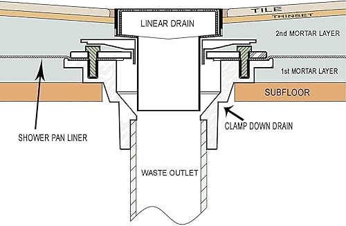 Miniatura 4 de RANDOM Drenaje de ducha de 4 pulgadas cuadrado dorado cepillado con brida de base de PVC ajustable, drenaje de piso de ducha de acero inoxidable