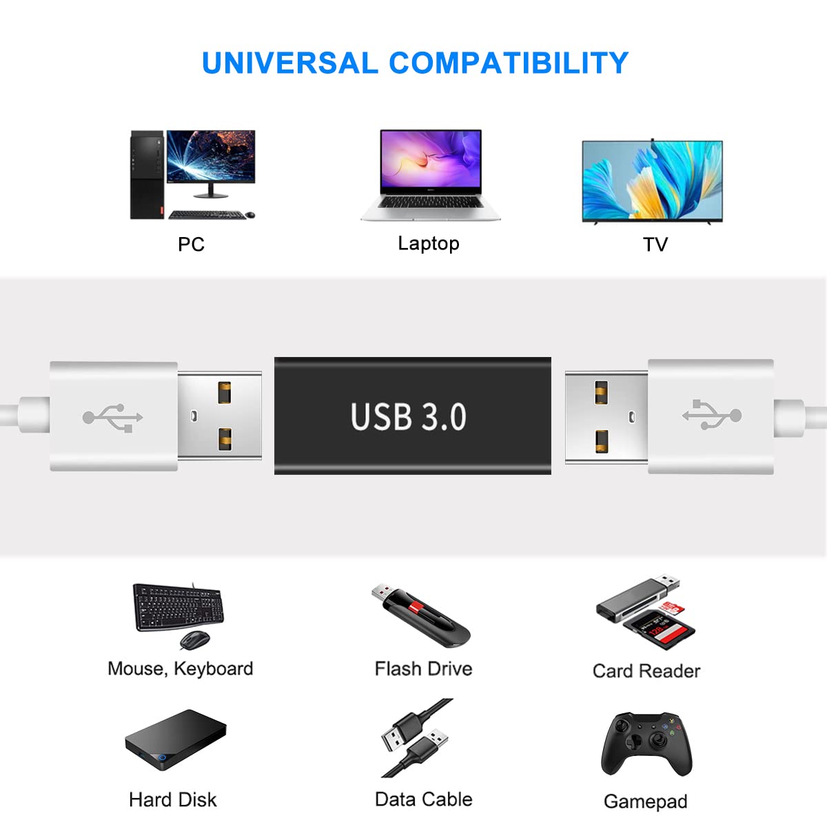 Adattatore USB-A 3.0 Femmina a Femmina 2 Pezzi per Estensione Cavo USB