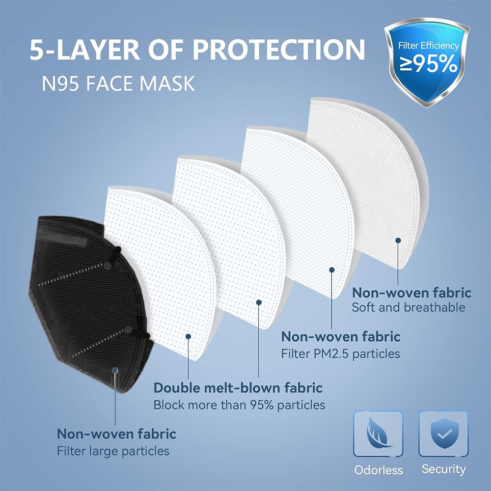 Yugan Non Woven fabric Premium FFP2 N95 Mask with Adjustable Nose Clip for Men & Women, Reusable Mask, Anti Pollution Mask, CE Approved, Advanced Filtration, Black Colour (Pack of 5) - Image 3 thumbnail