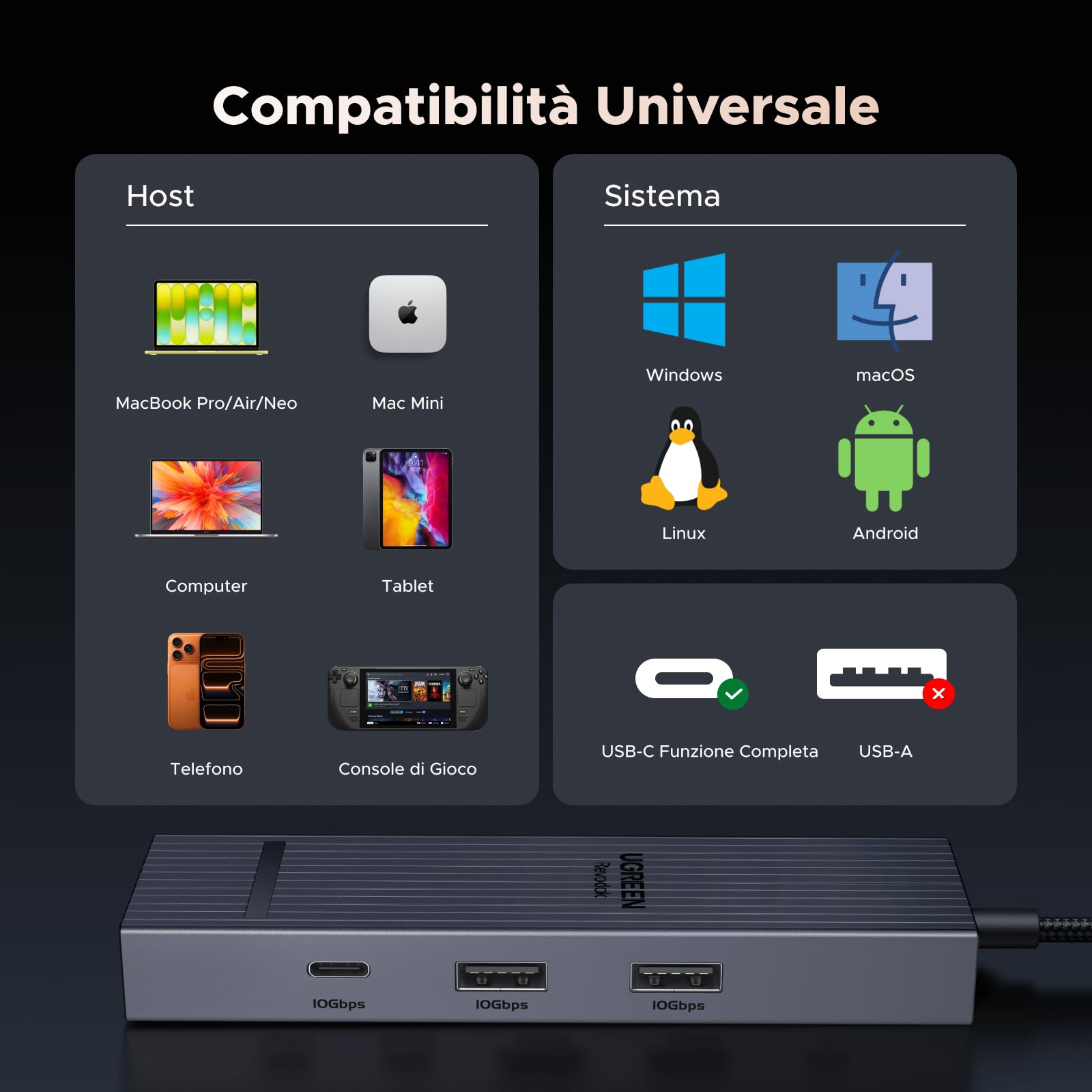 UGREEN Revodok Pro 1061 10Gbps Hub USB C Ethernet Gigabit HDMI 4K 60Hz PD 100W Adattatore Type C 3.2 Docking Station Compatibile con MacBook Neo iPad Air iPhone 17 Pro Max Surface Galaxy S26 Tab S11