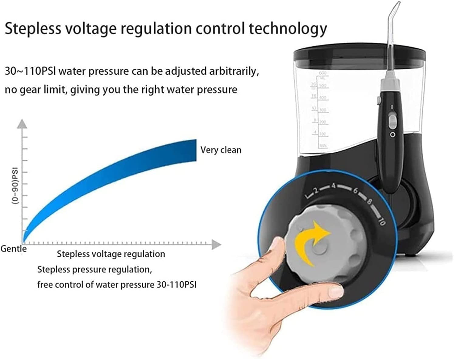 GeRRiT Floss de agua de limpiador de dientes, hilo dental dental de agua inalámbrico con 4 tipos de boquillas giratorias multifuncionales de 360 ​​grados, flosser de agua dental eléctrica a presión, f