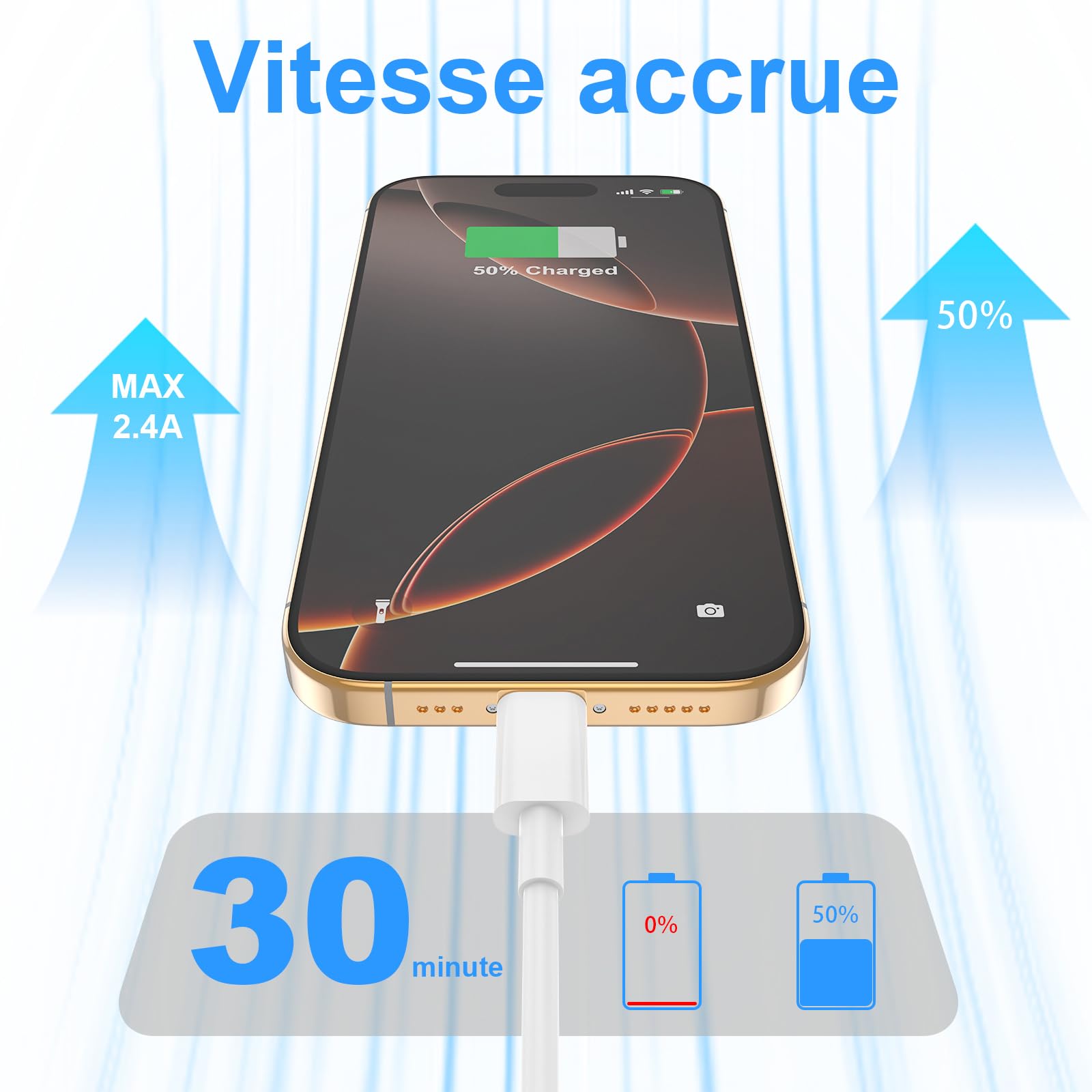 Cable USB C Charge Rapide 3A, [1m+2m/Lot de 2] Câble USB vers USB C, Cable Chargeur Type C pour iPhone 17 16 15 /Air/Plus/Pro Max, pour Samsung Galaxy S22/S21/S20/S10, pour Google Pixel, pour Xiaomi - 2