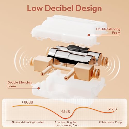 Miniatura 7 de NCVI 8128 Extractor de leche eléctrico doble para lactancia materna con 4 modos, 9 niveles, máquina de bomba recargable, fuerte succión para senos