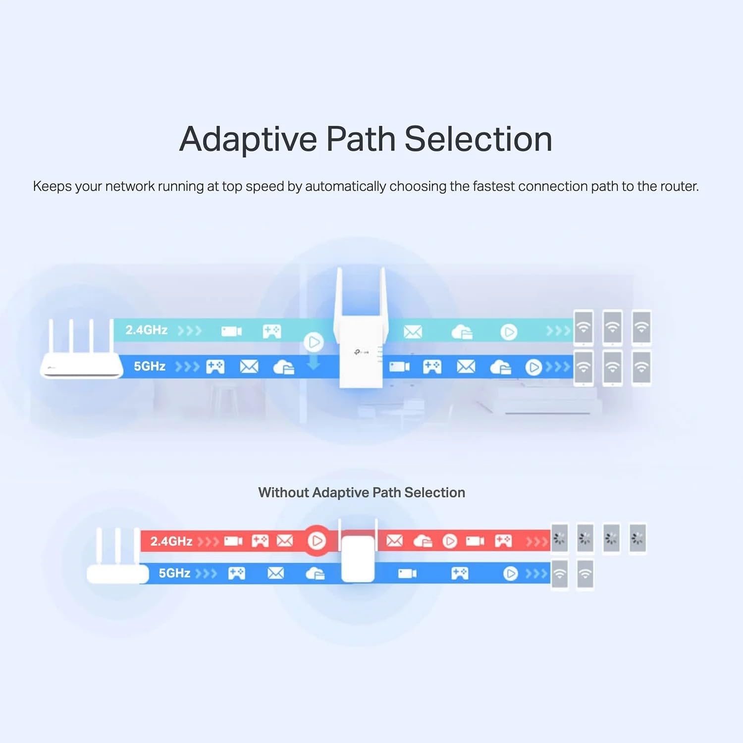 TP-Link AX2700 Wi-Fi 6 Dual-Band, Range Extender with Fast 2.7 Gbps Transfer Rate, - RE2700X (Renewed)