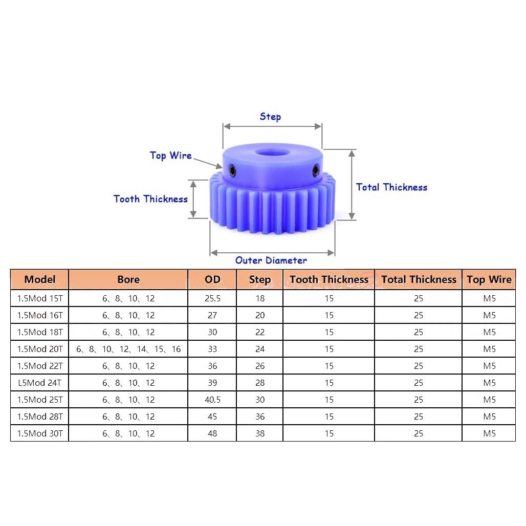 Cylindrical Drive 1pcs 1.5M 24T Pinion Straight Teeth Plastic Gear 6mm 8mm 10mm 12mm Inner Hole 1.5 Module 24 Teeth Spur Gear with Step Rack Machinery(8MM BORE)