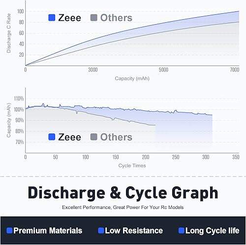 Miniatura 4 de Zeee 3S Lipo Batería 7200mAh 11.1V 80C con conector EC5 Estuche rígido Batería compatible con RC Car RC Truck RC Boat LOSI Associated Racing Hobby