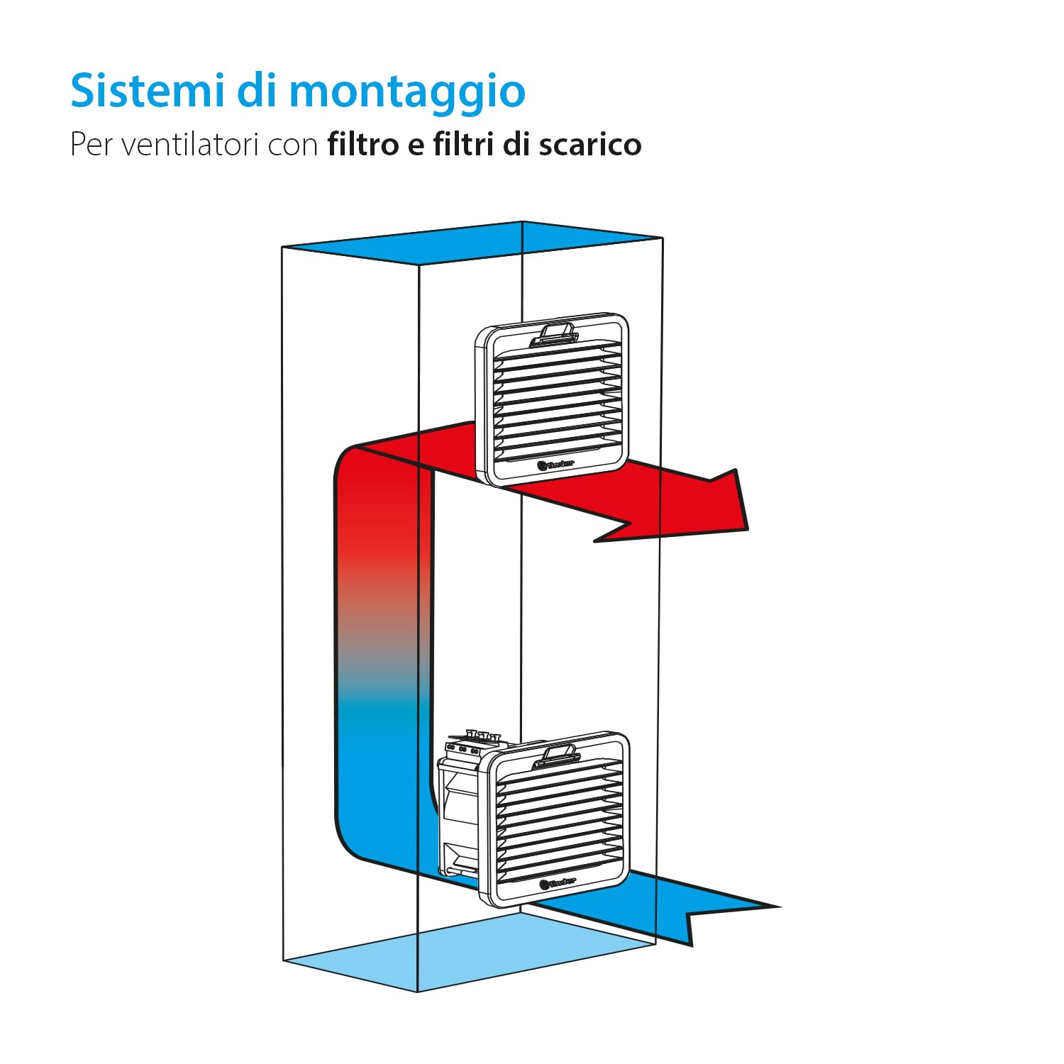 Finder Ventilatore con filtro per uso interno Tipo 7F.20. Per armadi e quadri elettrici con tensione nominale 120 o 230 V AC. Disponibile in 4 dimensioni e con potenze nominali da 17 W a 78 W