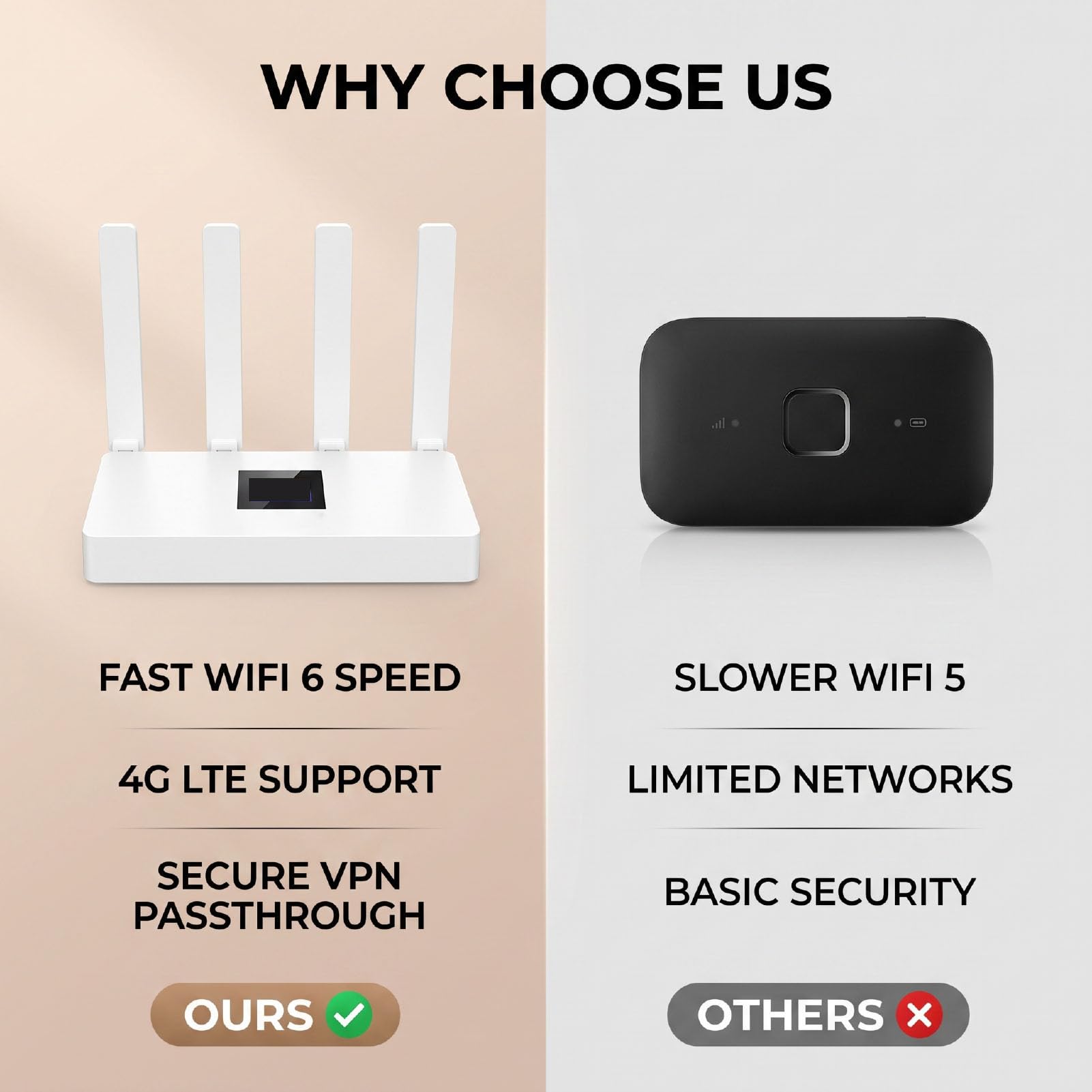 Asixxsix Przenośny Router Podróżny WiFi 6 z Gniazdem Karty SIM