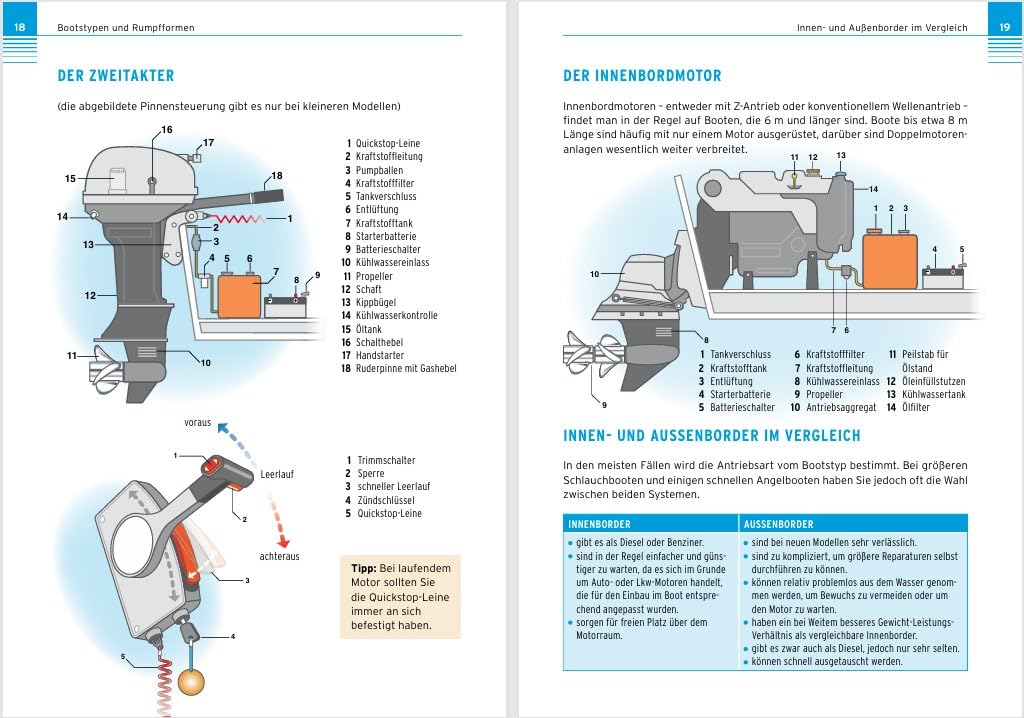 Handbuch für Motorbootfahrer