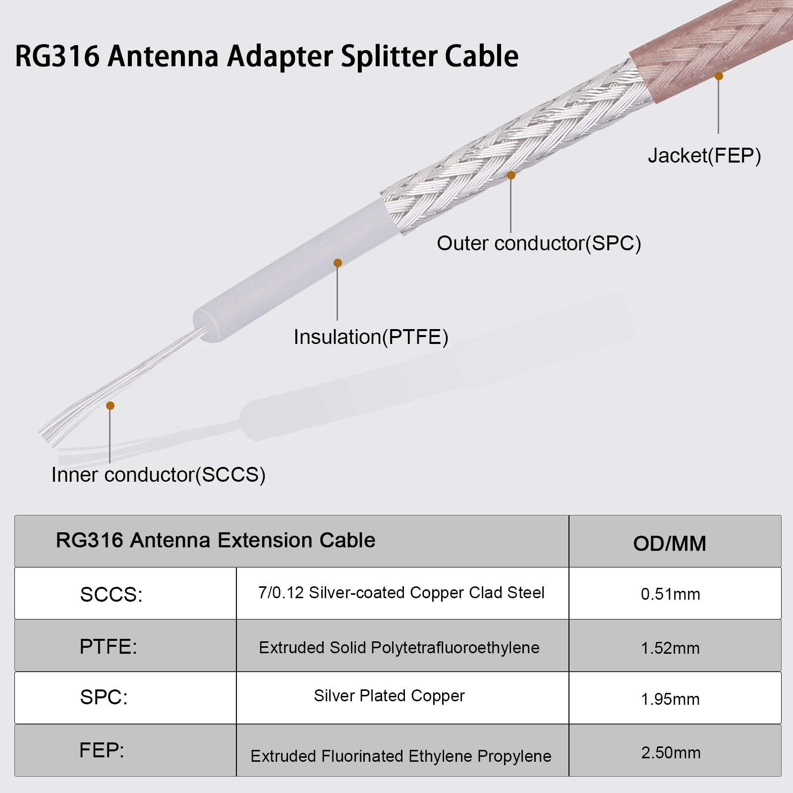 Lot de 2 câbles SMA femelle vers SMA mâle à angle droit - Câble d'extension d'antenne RG316 SMA - Compatible avec routeur 4G LTE - Cellular, récepteur RTL SDR - 30,5 cm