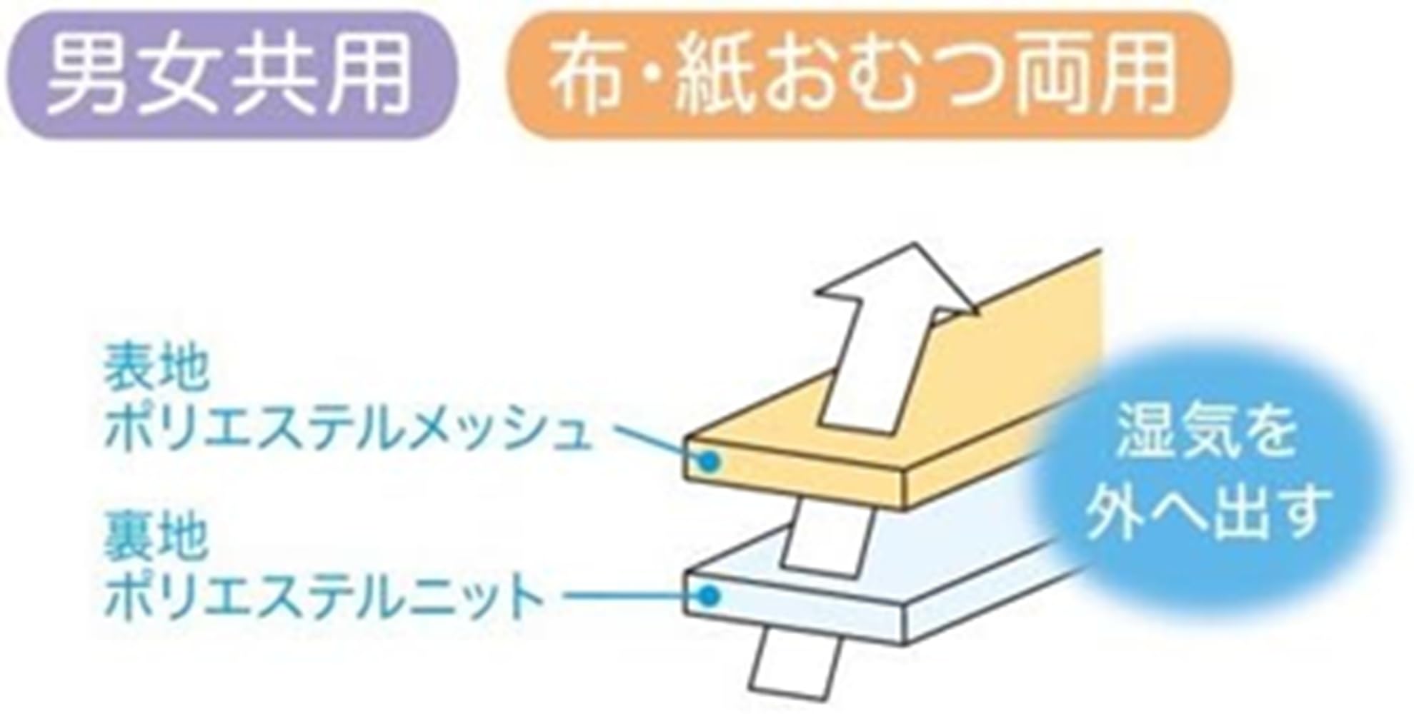 Amazon | 大人用おむつカバー 透湿タイプ ブルー 10913 (L) | モード 